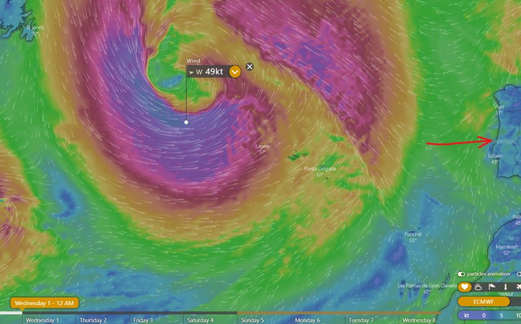 Portugal Wind Model